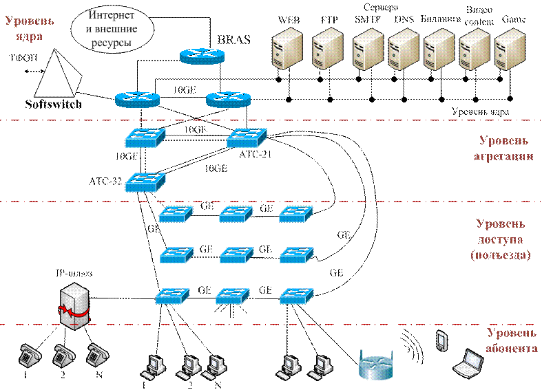 Построение схемы сети Картинки МОНТАЖНАЯ СХЕМА СЕТИ