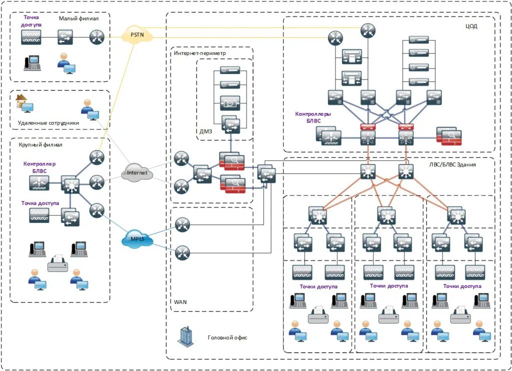 Построение схемы сети Беспроводные локальные вычислительные сети (WLAN)