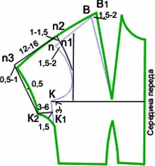 Построение спущенного рукава из базовой выкройки построить выкройку женской блузы с баской и широким рукавом реглан длинной 3/4: 