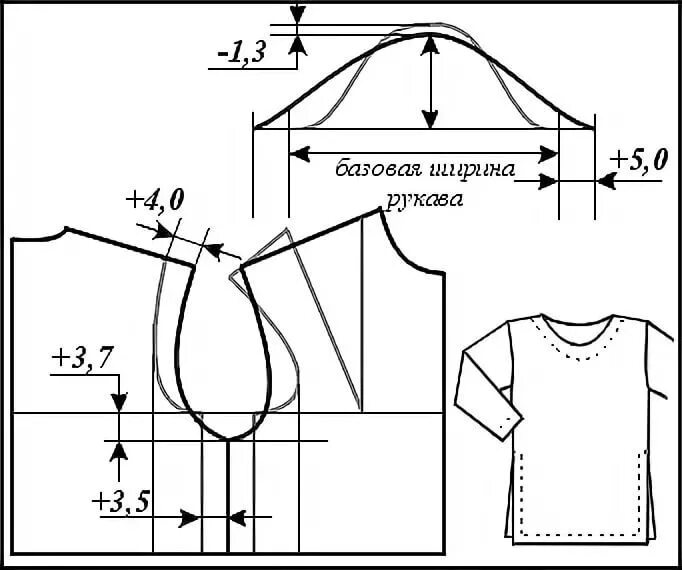 Построение спущенного рукава из базовой выкройки соотношение оката рукава к пройме: 10 тыс изображений найдено в Яндекс.Картинках
