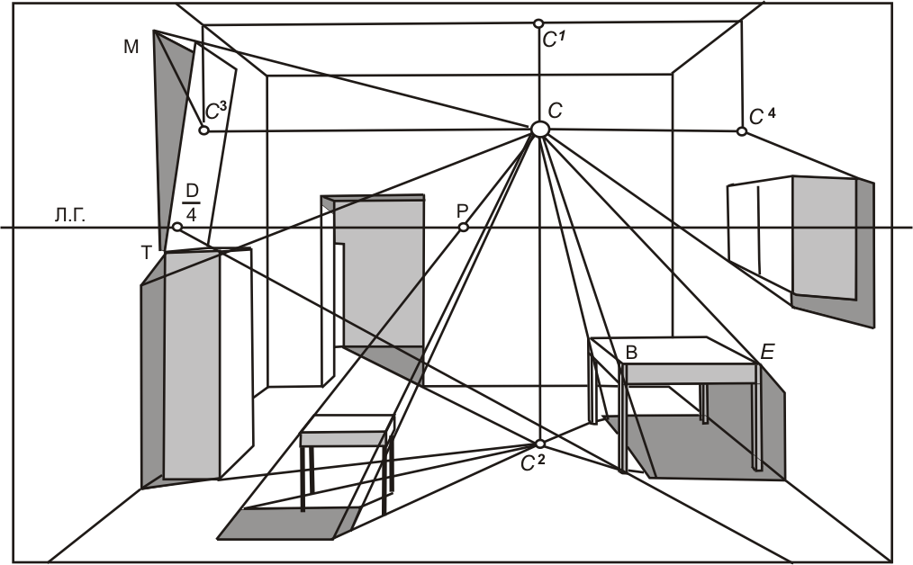 Построение угловой перспективы интерьера Тени в перспективе интерьера - Гранд Проект Декор.ру
