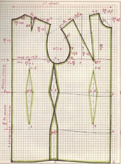Построение выкроек своими руками Выкройки платьев бесплатно. Построить выкройку по меркам Выкройки, Шитье, Швейны