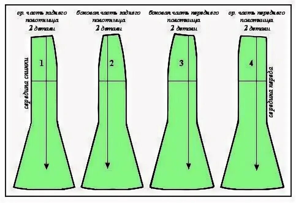 Построение выкроек юбки годе Юбка годе мастер класс