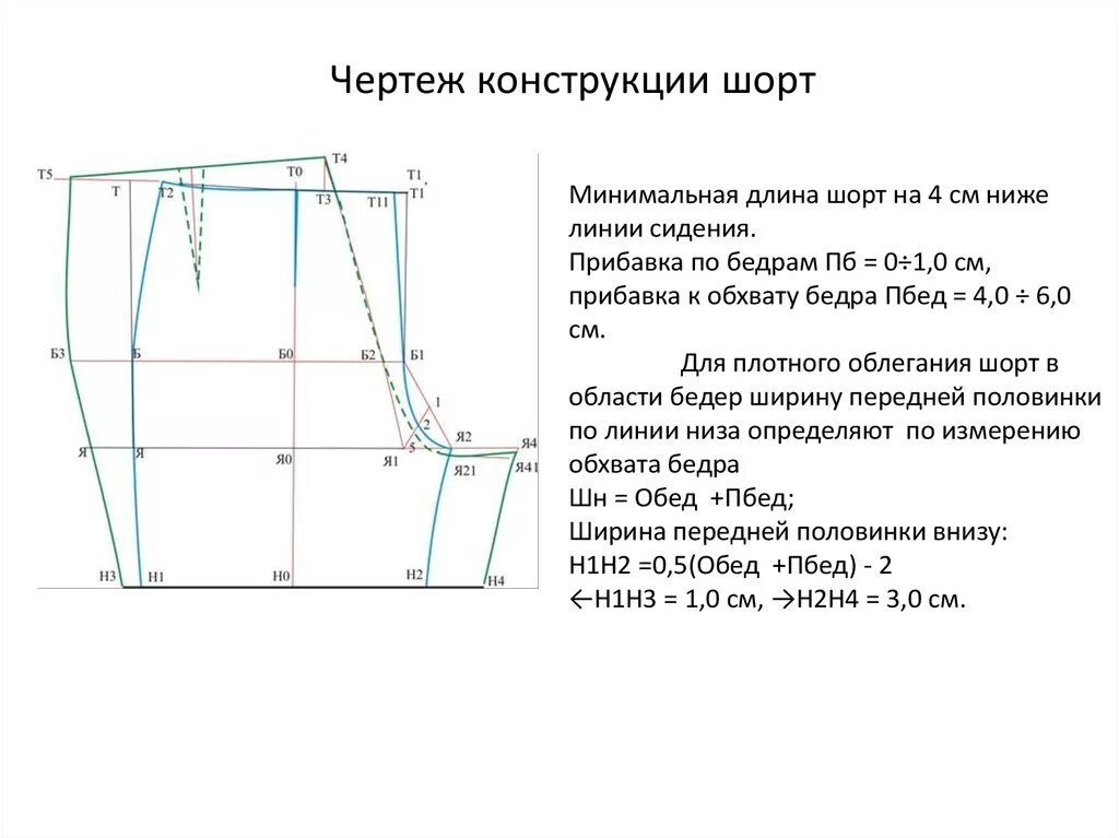 Построение выкройка шорты женские Проект пошив шорт