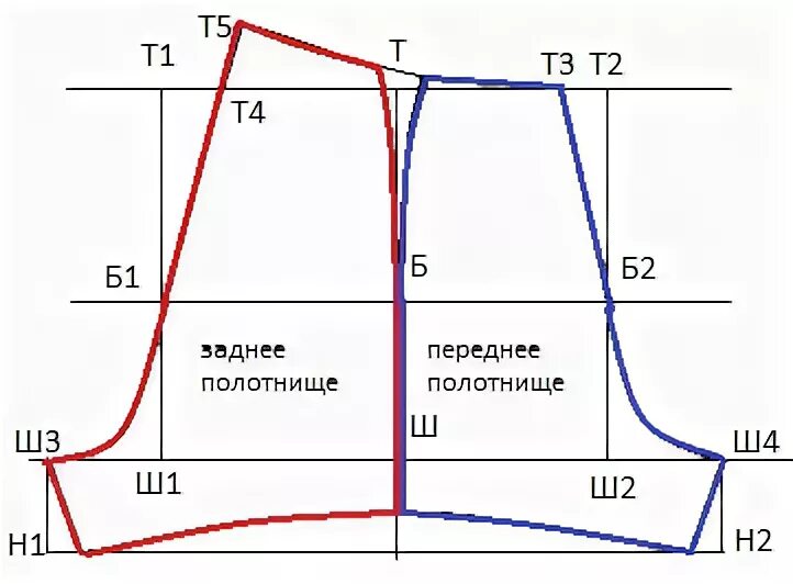 Построение выкройка шорты женские Как сшить шорты?