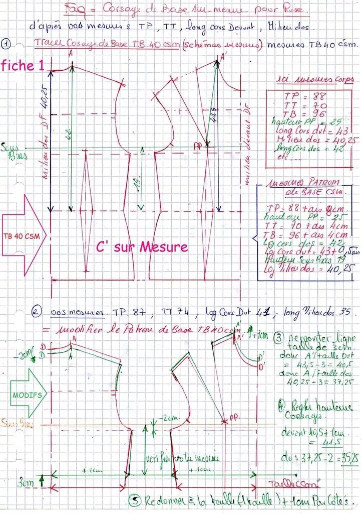 Построение выкройки 10 мерок бесплатно Faq : Corsage de Base sur-mesure pour Rose. - C'sur Mesure Conseils de couture, 