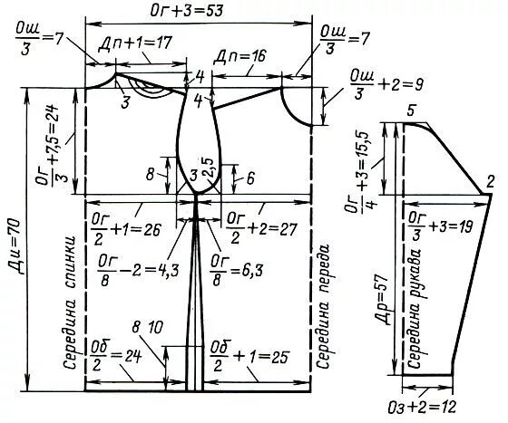 Построение выкройки 54 размера женской Урок 8. Выкройка вязаной одежды 1988 Максимова М.В. - Азбука вязания Tunic sewin