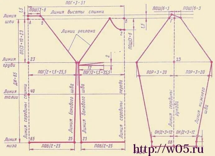 Построение выкройки блузки с рукавом реглан Выкройка реглана шитье Cucitura