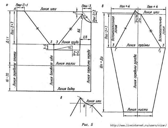 Построение выкройки блузки с рукавом реглан Pin on Машинное