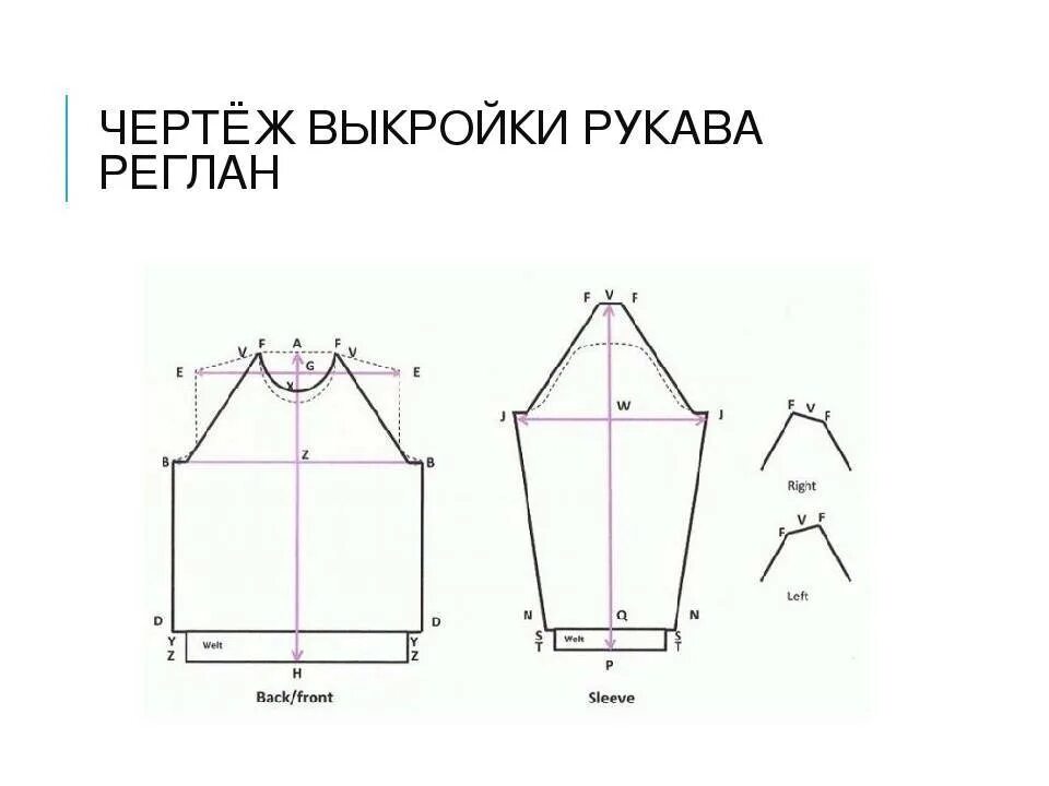 Построение выкройки блузки с рукавом реглан Выкройка платья с рукавом реглан: раскрой и пошив, видео мк, 10 моделей