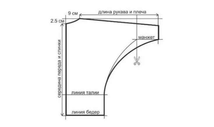 Построение выкройки блузки с цельнокроеным рукавом как сшить блузку своими руками без выкройки Выкройки, Летучие мыши, Выкройка для