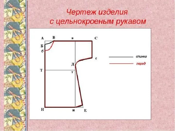 Построение выкройки блузки с цельнокроеным рукавом Презентация по технологии "Построение плечевого изделия с цельнокроеным рукавом"