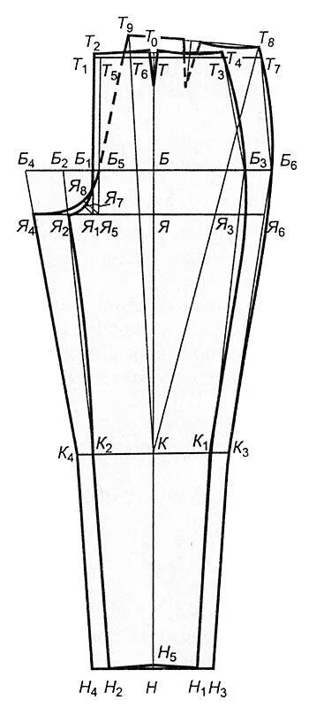 Построение выкройки брюк Построение выкройки брюк для девочек