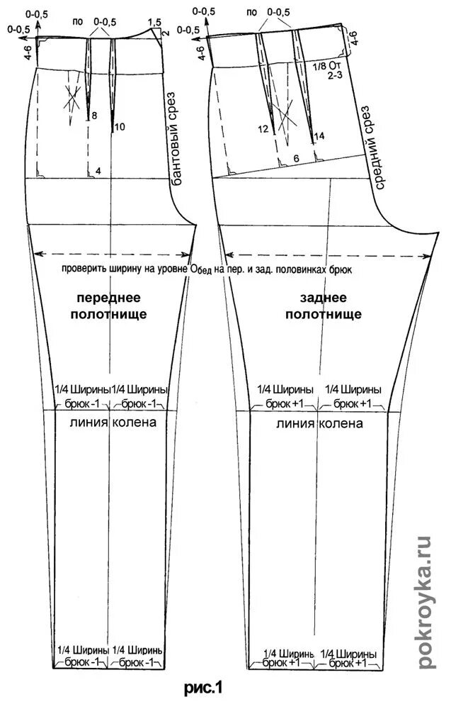 The pattern of pants for the boy Выкройка детских брюк, Дети модели, Детские брю