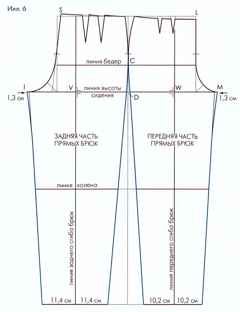 Построение выкройки брюк из трикотажа Выкройка основа женских брюк WomaNew.ru - выкройки нижнего белья