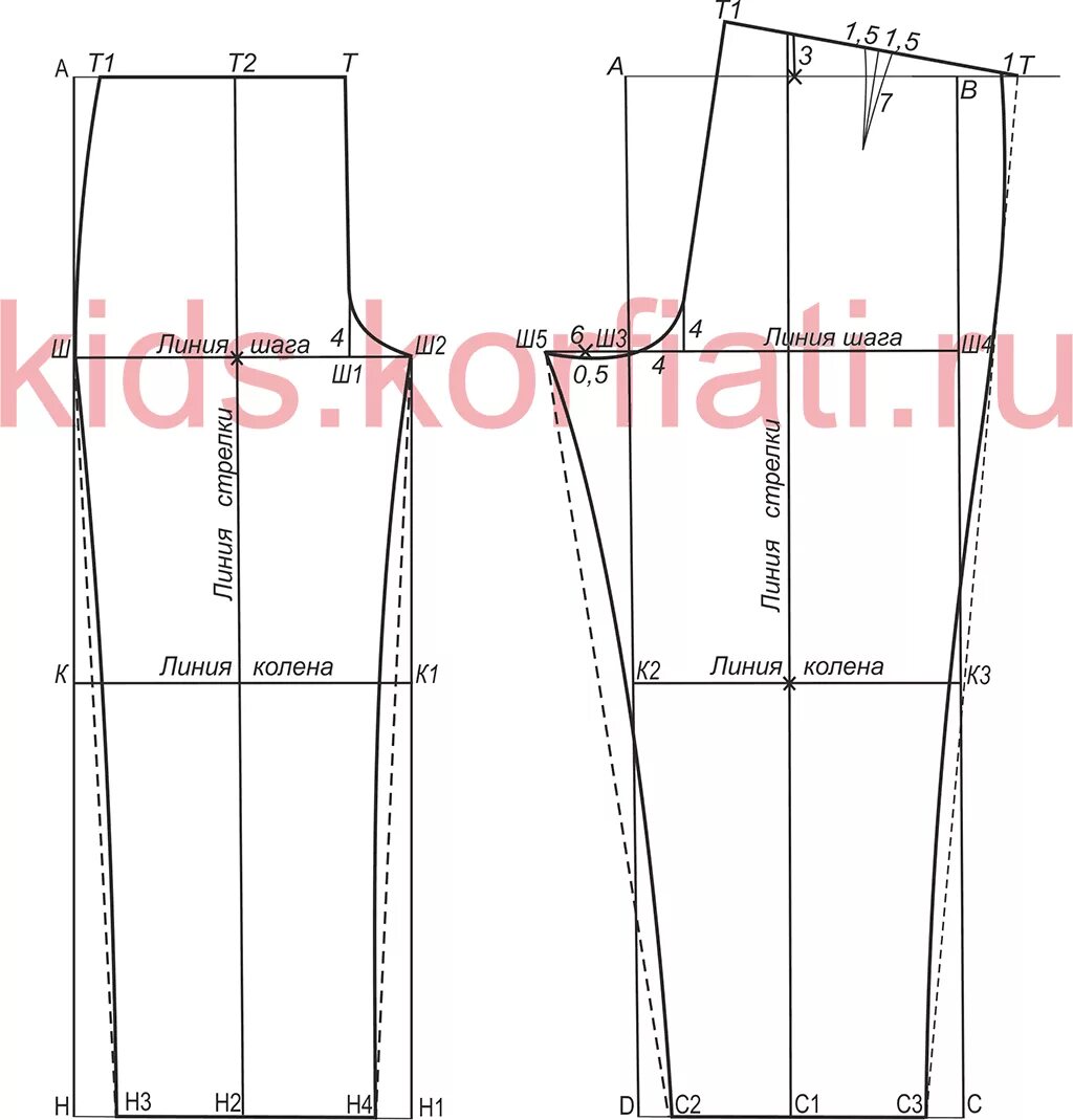 Построение выкройки брюк мальчиков Выкройка брюк для девочки от Анастасии Корфиати Выкройка детских брюк, Выкройки,