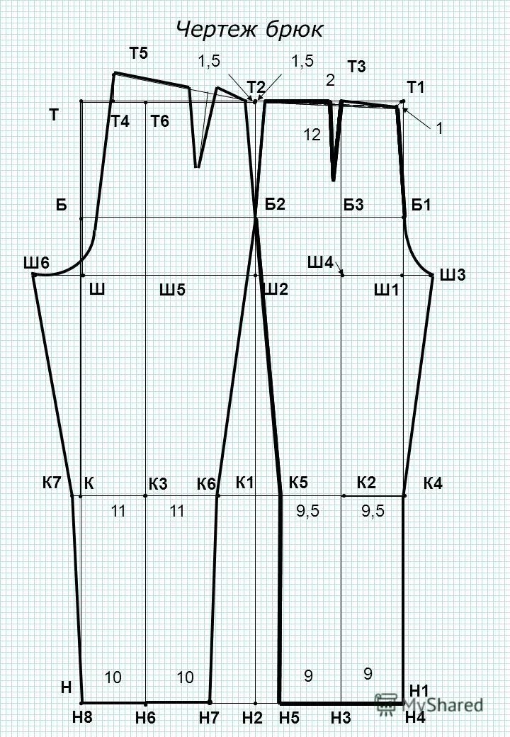 Построение выкройки брюк мальчиков Чертеж брюк 8 класс фото и видео - avRussia.ru