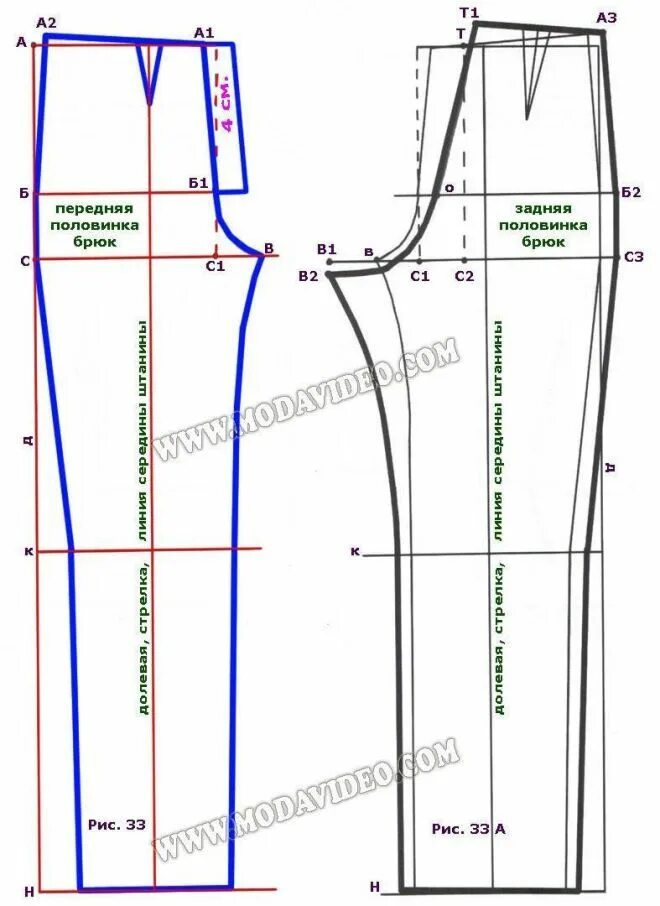 Построение выкройки брюк на резинке для женщин Кройка и шитье Выкройки, Шитье, Выкройка брюк
