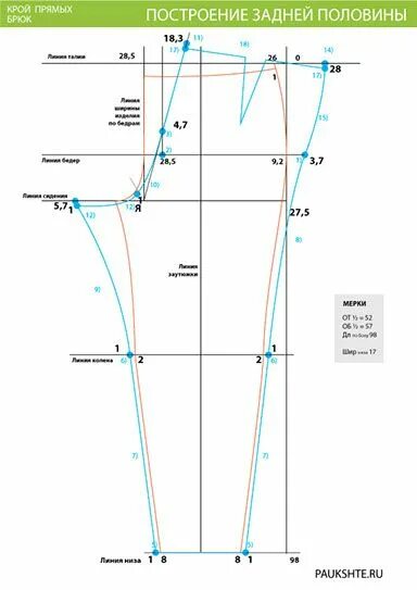 Построение выкройки брюк паукште Конструирование прямых женских брюк Узорчатые брюки, Выкройки, Выкройка брюк