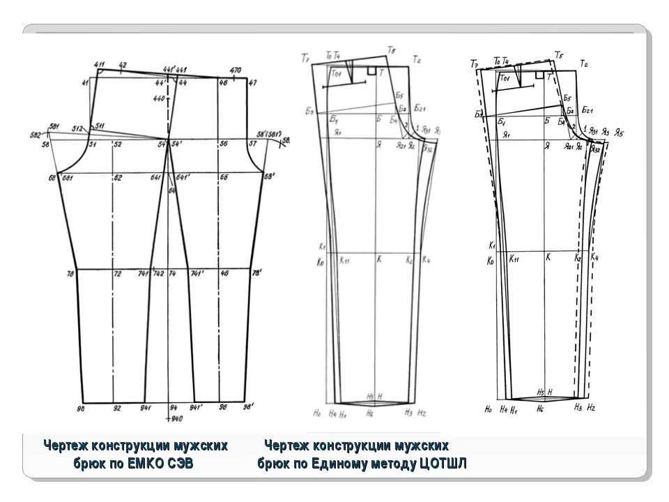 Построение выкройки брюк по меркам Крой мужских штанов: найдено 86 изображений