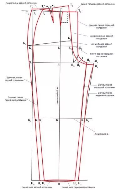 Построение выкройки брюк по меркам Название всех конструктивных линий брюк.. Шитье и крой. Работаем в программе Val