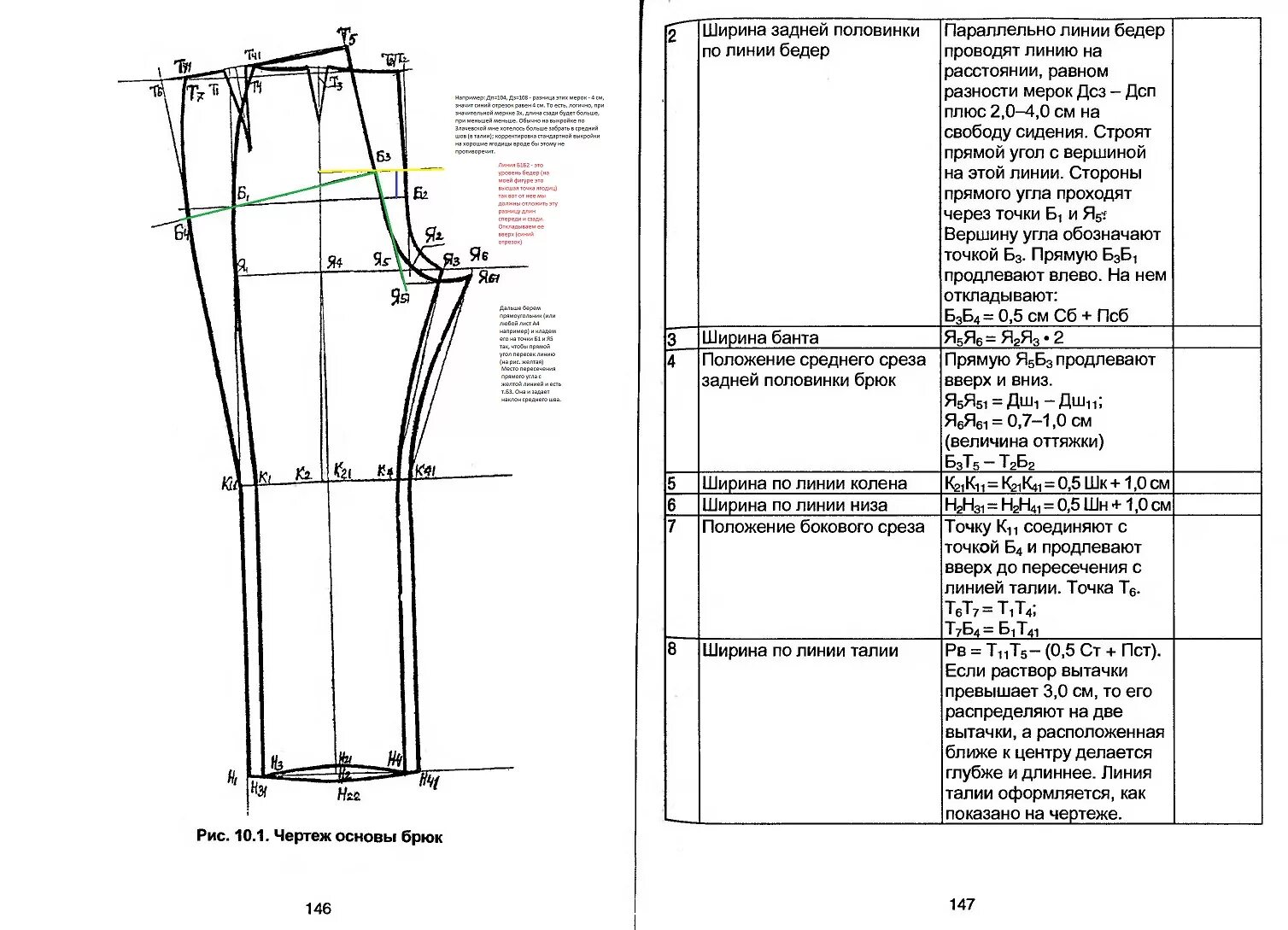 Построение выкройки брюк по меркам Ох, уж эти брюки! Отвечаем на вопросы - Страница 50 - Готовим выкройку - Клуб Се