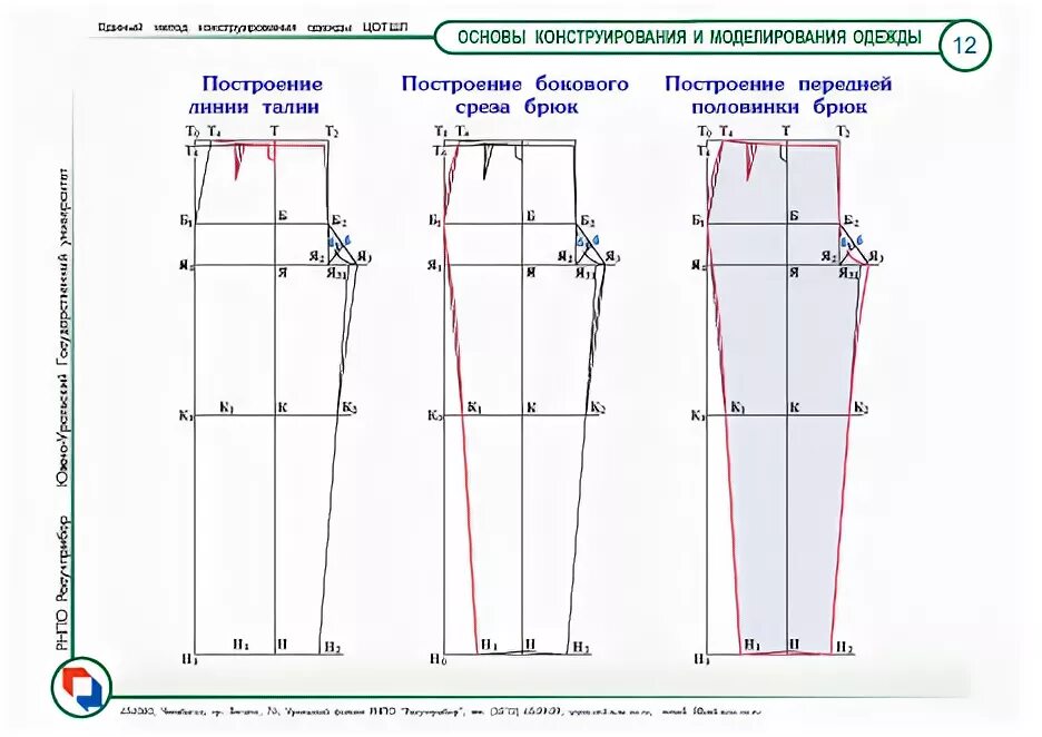 Построение выкройки брюк по меркам Построение женских брюк (лабораторно-практическая работа)