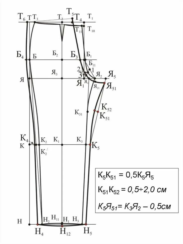 Построение выкройки брюк пошаговая инструкция Расчет и построение чертежа конструкции женских брюк по методике ЦОТШЛ - online 