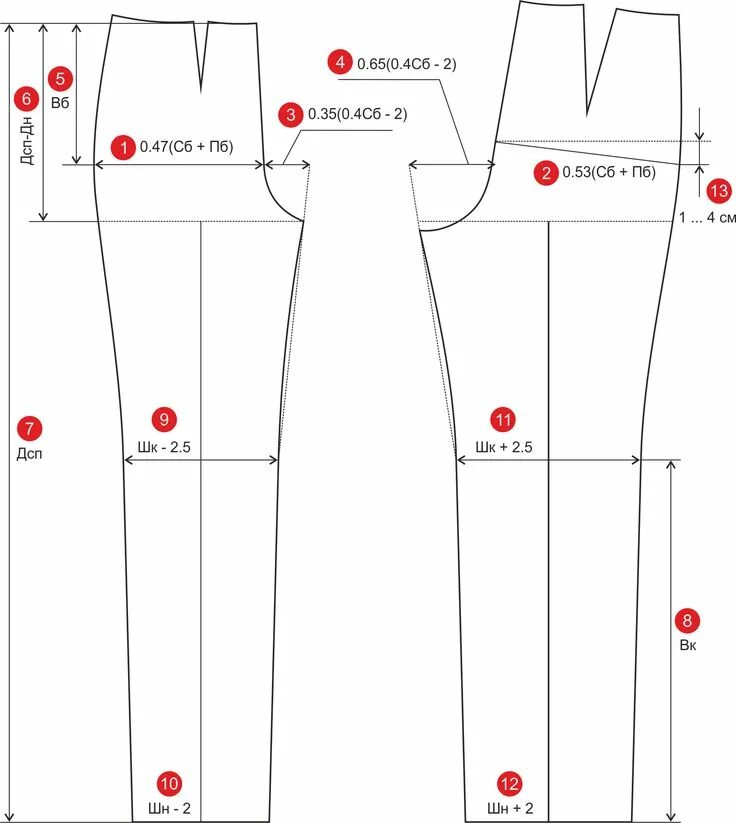 Построение выкройки брюк пошаговая инструкция Параметры базовой конструкции брюк Выкройка брюк, Пошив брюк, Выкройки