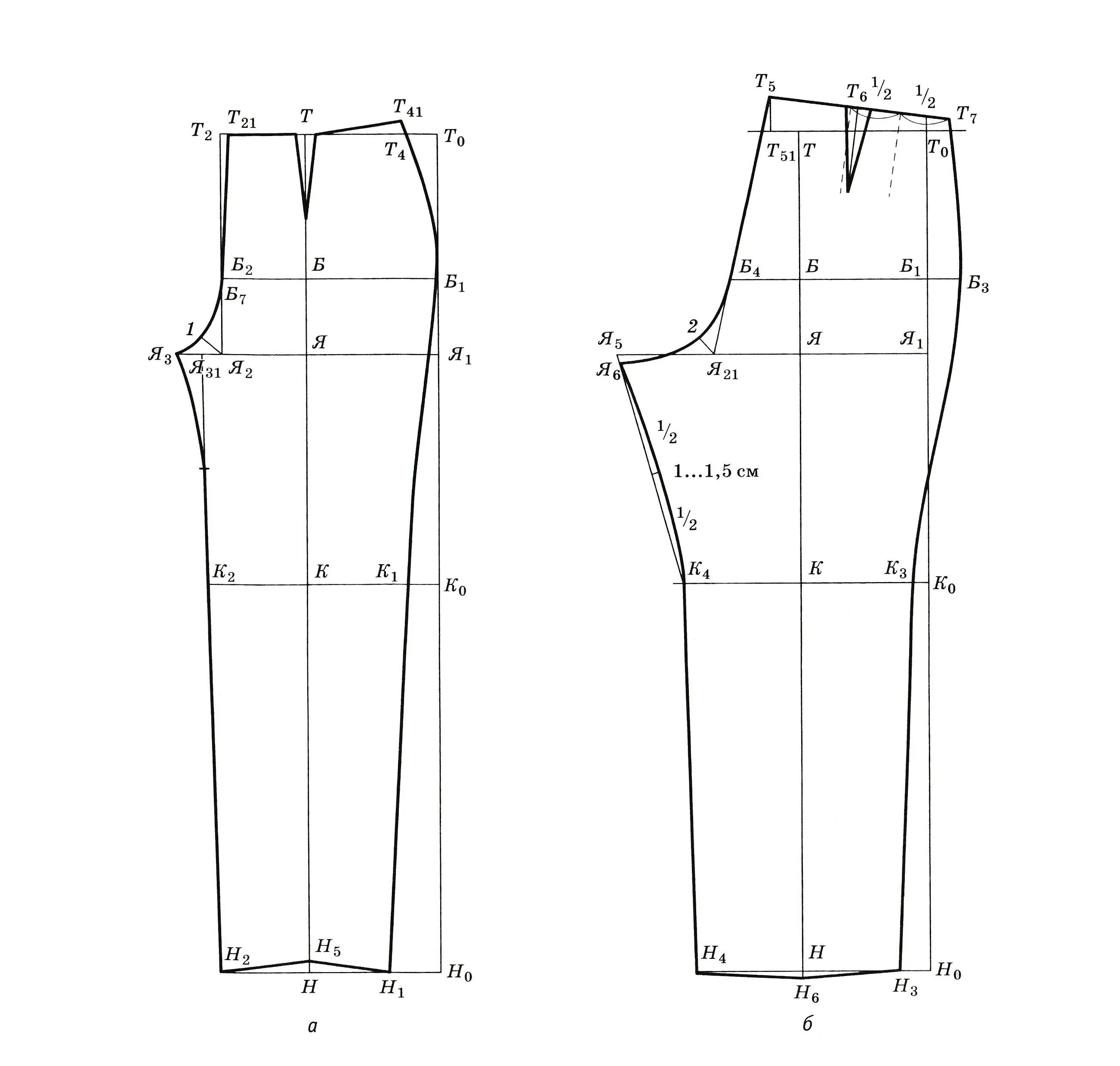 Построение выкройки брюк женских Крой женских брюк - CoffeePapa.ru