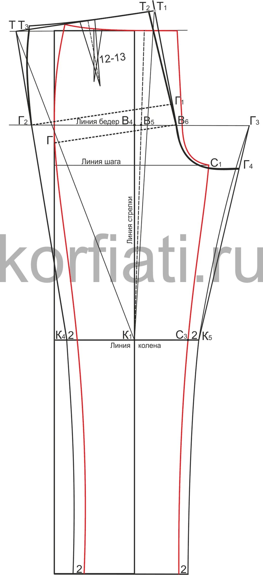 Построение выкройки брюк женских с идеальной посадкой Пошаговое построение выкройки женских брюк Корфиати Trousers pattern, Mens shirt