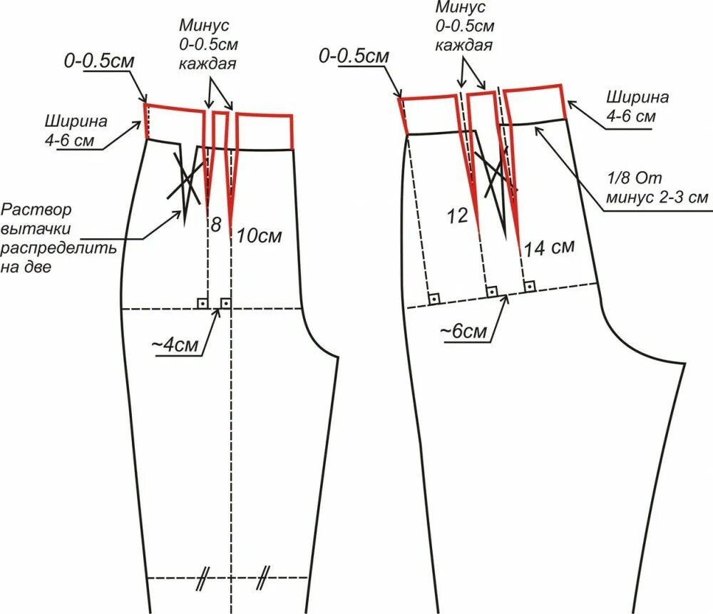 Построение выкройки брюк женских с идеальной посадкой Как из выкройки обычных женских брюк сделать брюки с завышенной талией Шить прос