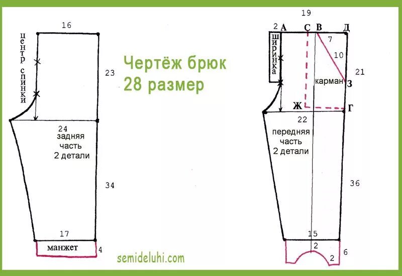 Построение выкройки детских брюк на резинке Чертеж брюк 28 размер Выкройки, Выкройки детской одежды, Картинки