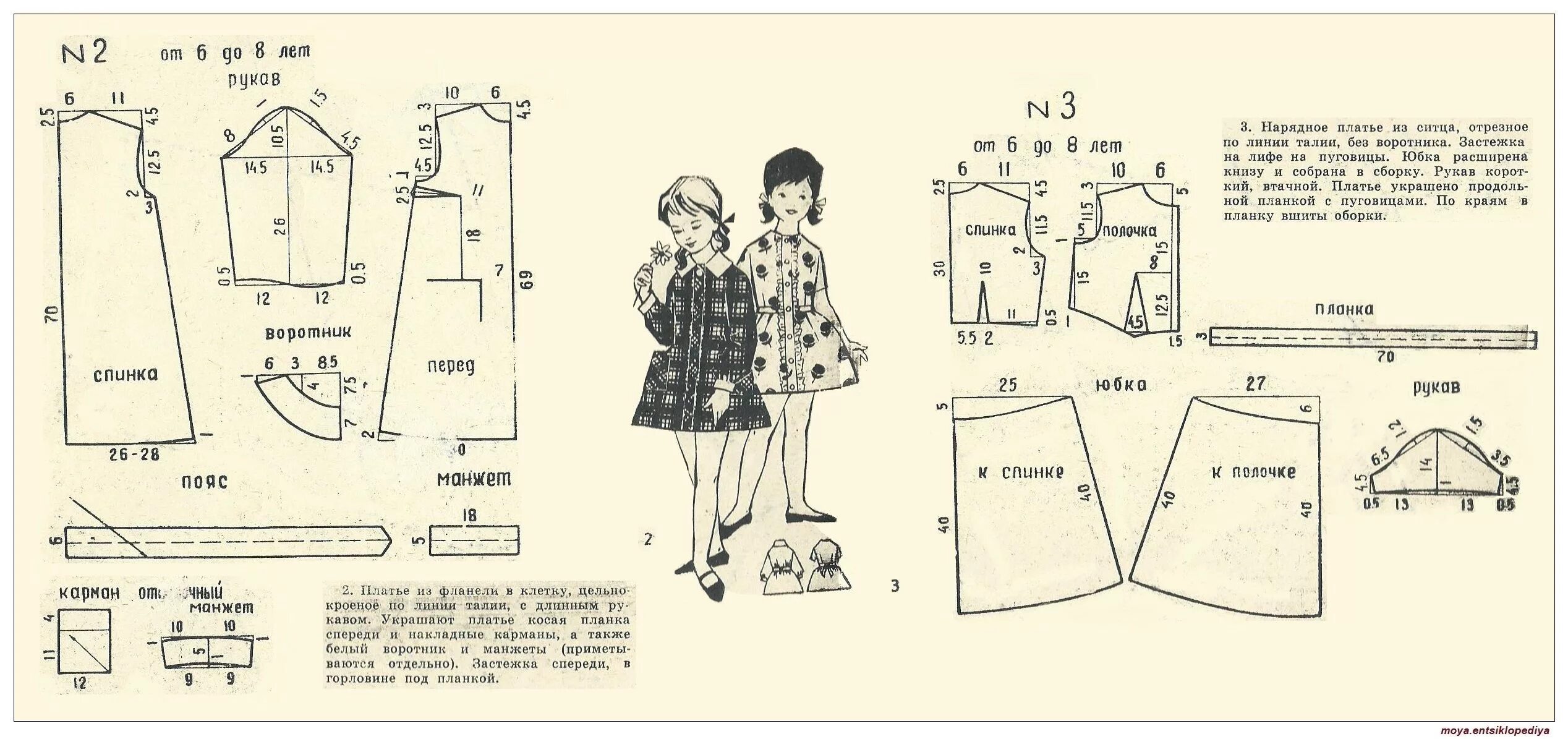 Построение выкройки детского платья Платья для девочек Выкройки, Шитьё для детей, Детские выкройки одежды