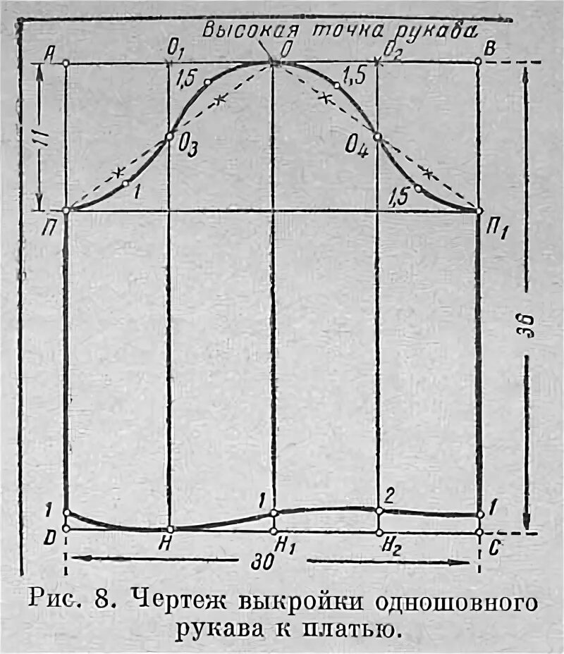 Построение выкройки детского рукава Кройка и шитье. Построение чертежа выкройки