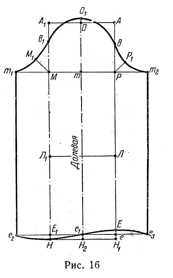 Построение выкройки длинного рукава Чертеж рукава втачного рукава