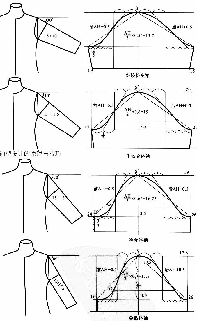 Построение выкройки длинного рукава Pin on Pattern drafting Sewing patterns, Fashion sewing pattern, Sewing techniqu