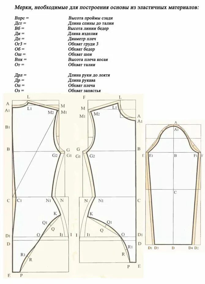 Построение выкройки для эластичных тканей Як зшити мереживне боді: форма і покроковий пошиття жіночого мереживного боді в 