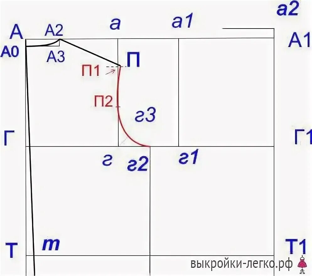 Построение выкройки для эластичных тканей 2 В 1: ВЫКРОЙКА БАЗОВОГО ТРИКОТАЖНОГО ПЛАТЬЯ И ТОПА Выкройки, Трикотажное платье