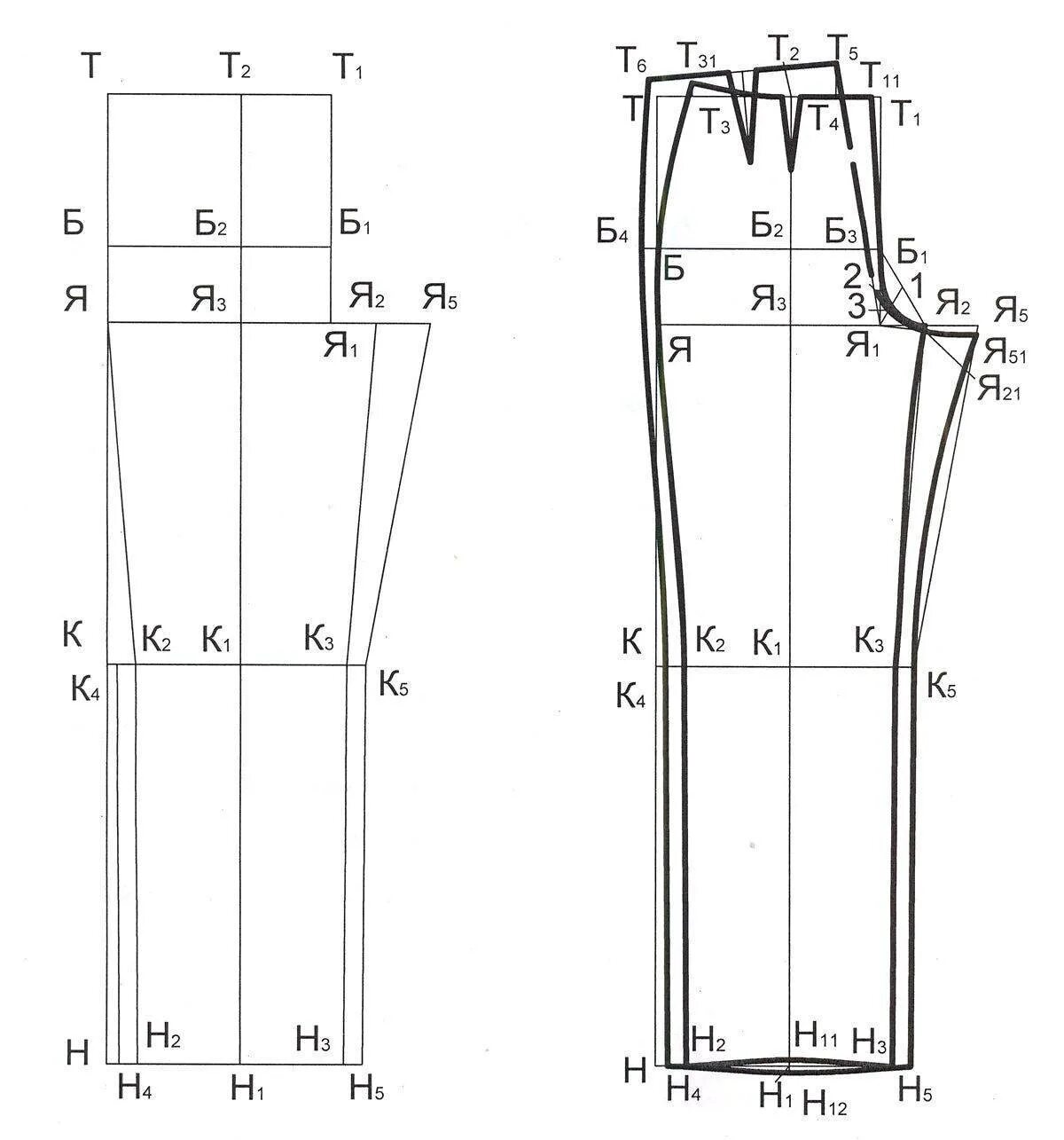 Построение выкройки мужских брюк Выкройки-основы брюк мужских