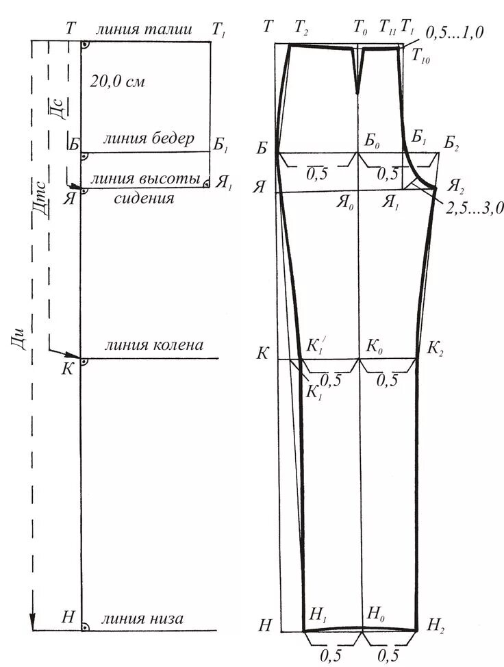 Построение выкройки мужских брюк лекция 3 жен юбки брюки Выкройка брюк, Выкройки, Женская выкройка