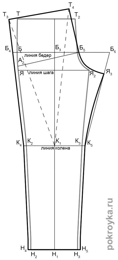 Построение выкройки мужских брюк без бокового шва Выкройка мужских спортивных брюк Покройка-уроки кроя и шитья Выкройки, Выкройка 