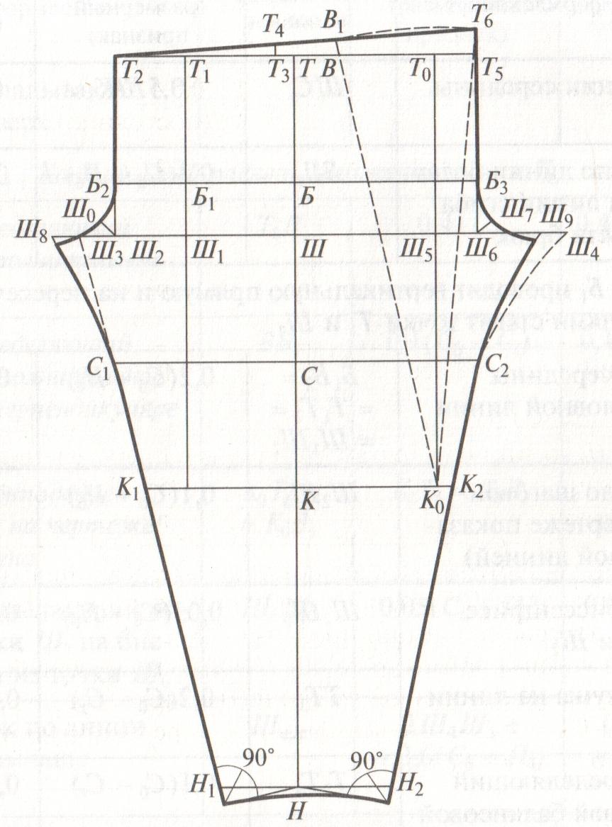 Построение выкройки мужских брюк без бокового шва 7 Семестр: Конструирование швейных изделий из трикотажных и нетканых материалов 