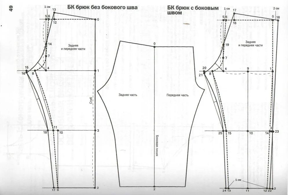 Построение выкройки мужских брюк без бокового шва mosfurnitura.ru