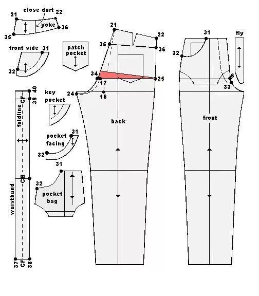 Построение выкройки мужских джинс CLASSIC JEANS Pants sewing pattern, Patterned jeans, Pattern drafting