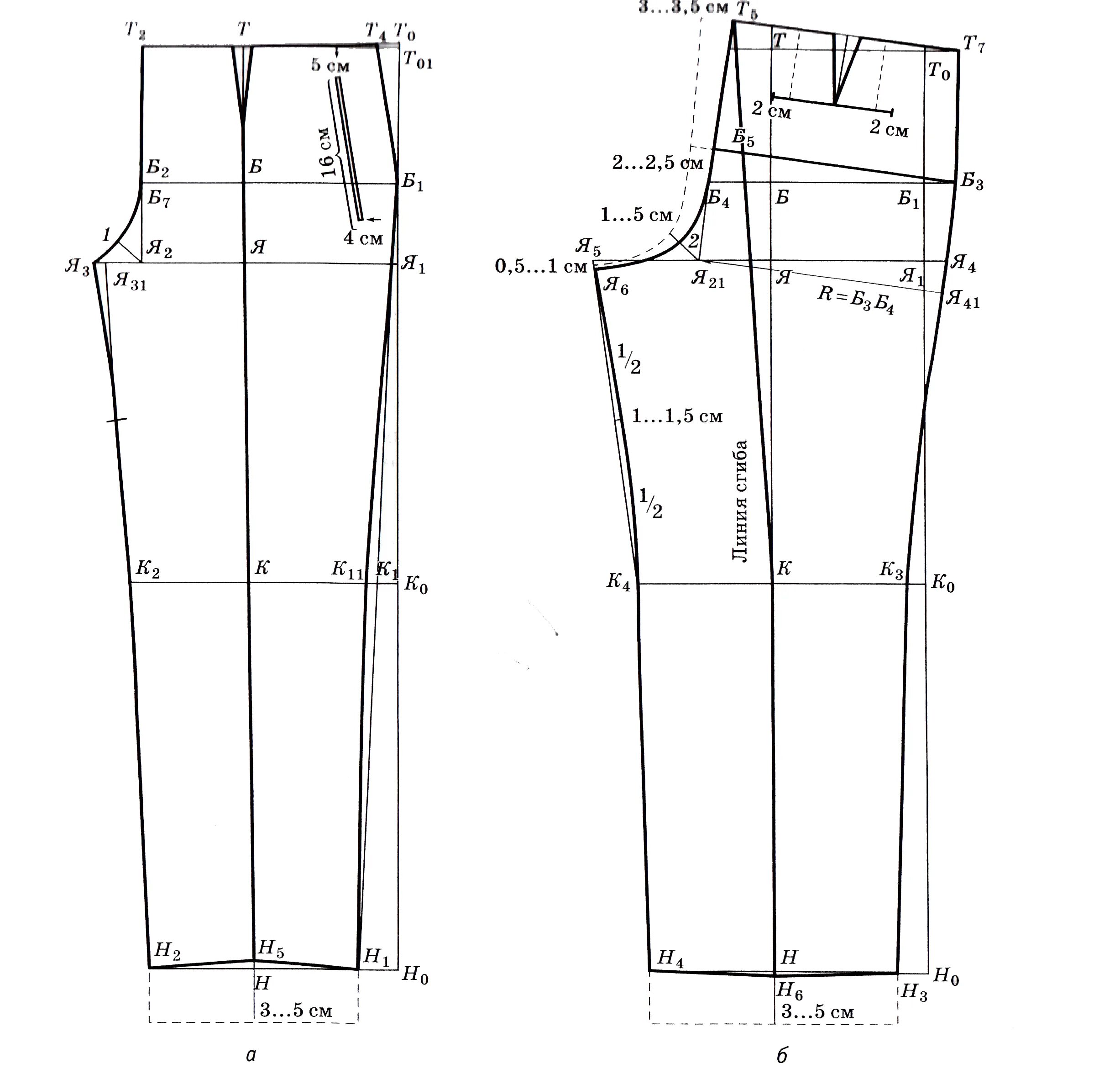 Построение выкройки мужских штанов Построение выкройки женских брюк