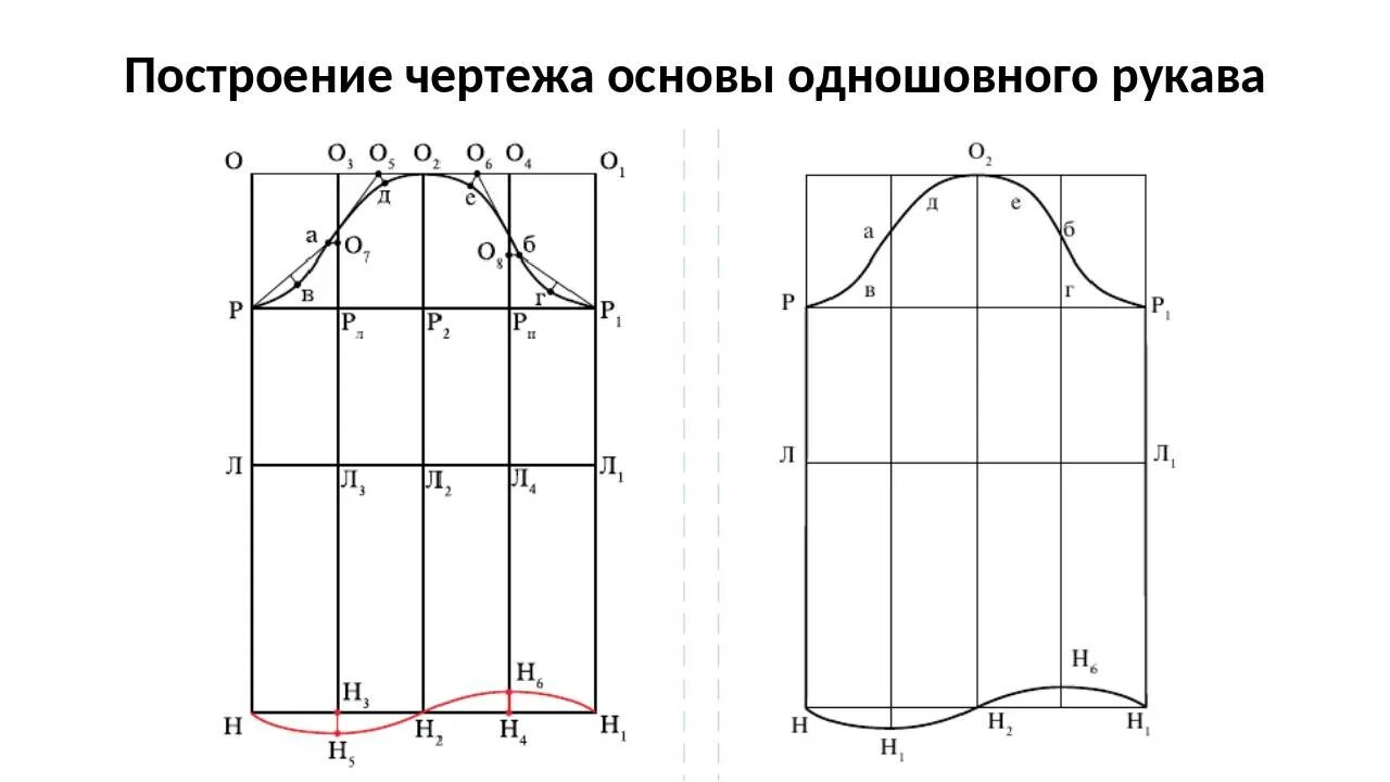 Построение выкройки мужского рукава Построение выкройки пальто с потайной застежкой И еще одна выкройка пальто, ведь