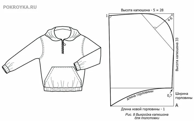 Построение выкройки мужской толстовки или свитшот Выкройка трикотажного костюма Выкройка одежды для куклы, Выкройки, Шитье