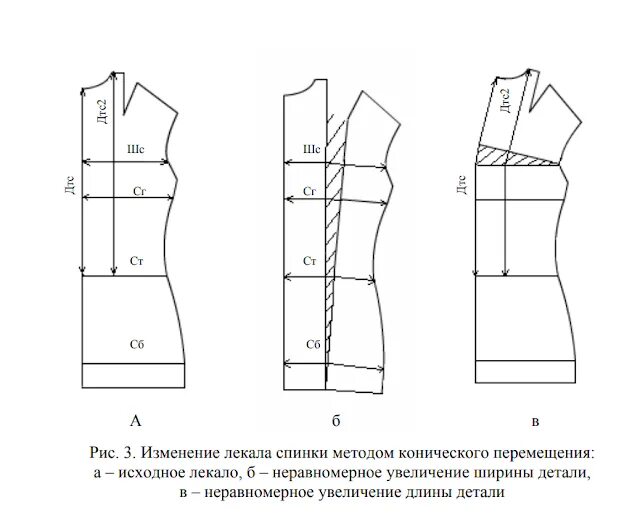 Построение выкройки на женскую фигуру Маленькие хитрости портняжного ремесла.: Корректировка выкройки: изменение разме