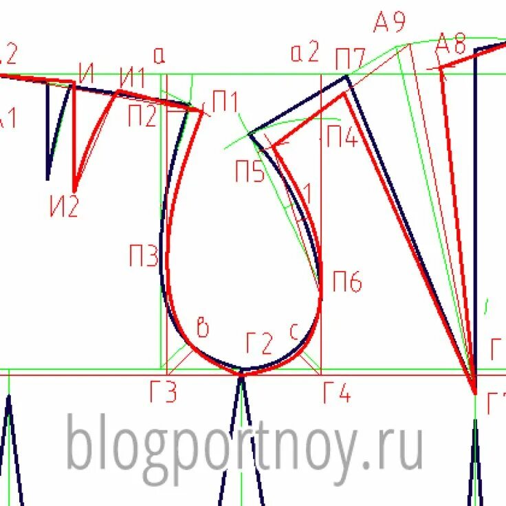 Построение выкройки на женскую фигуру Выкройка-основа на сутулую и перегибистую фигуру. Особенности построения Выкройк